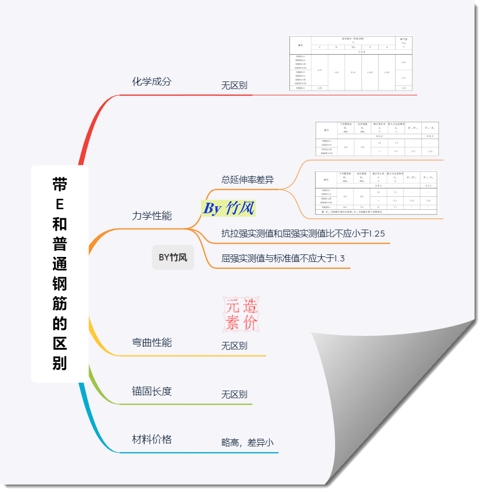 斜向