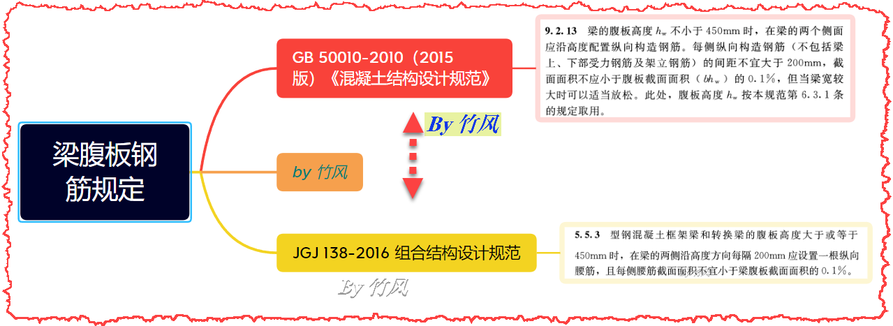 建筑行业快速问答平台-答疑解惑