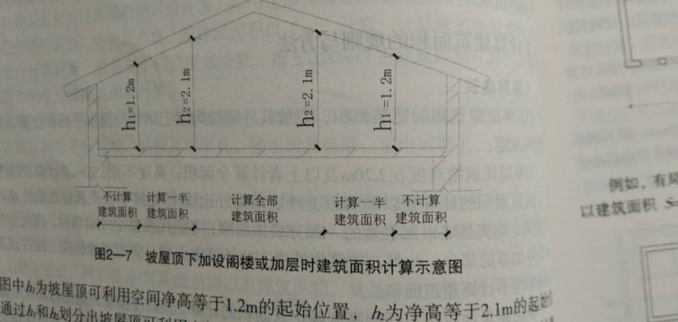 坡屋顶建筑