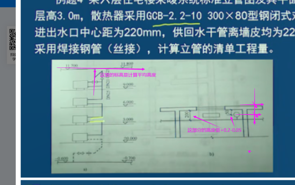 答疑解惑