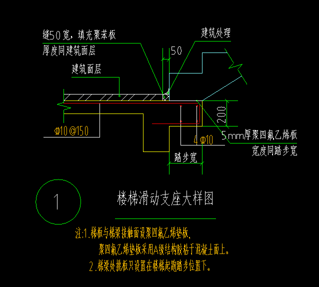 类型选择