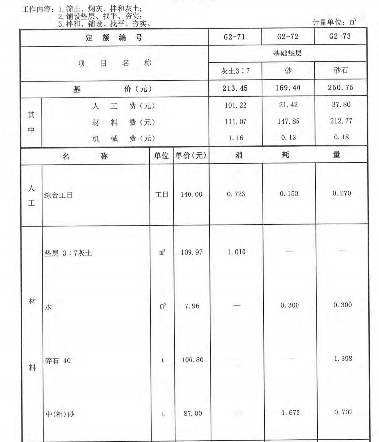 安徽省定额