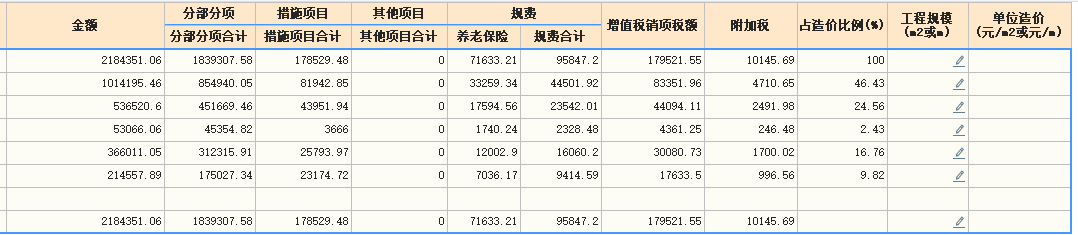 重复计算