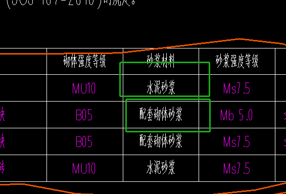 砌筑砂浆有