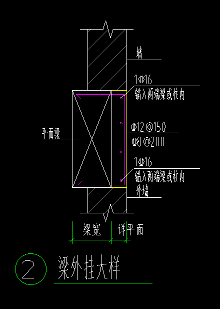 构件绘制