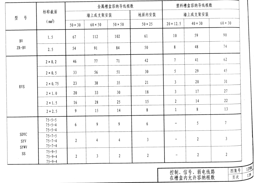 金属线槽100*50