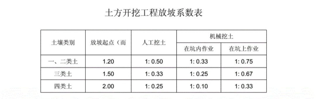 放坡系数