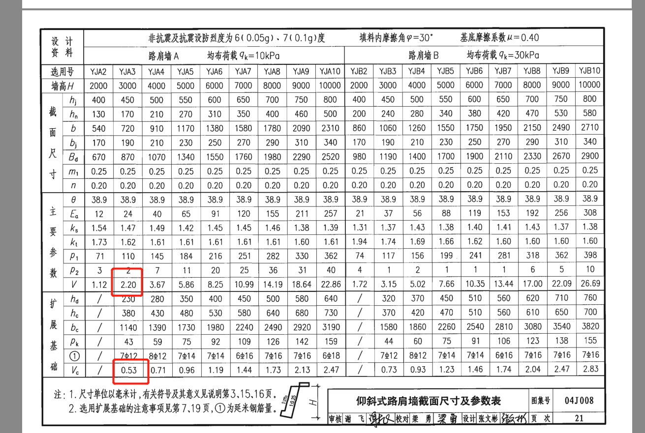 擋墻標準圖