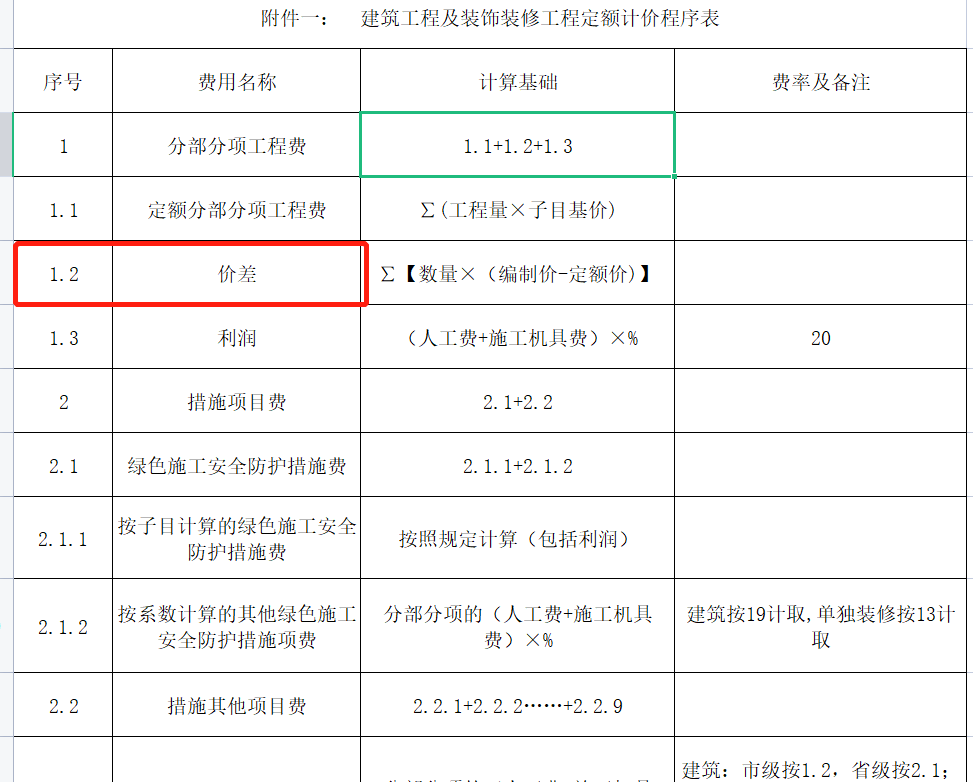 价差