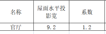 系数怎么算