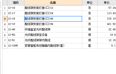 110配线架套什么定额