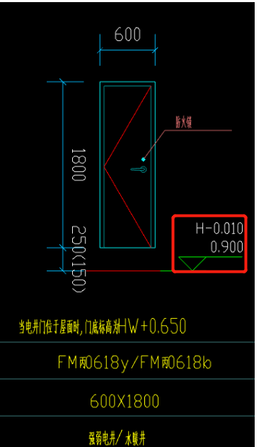 高代