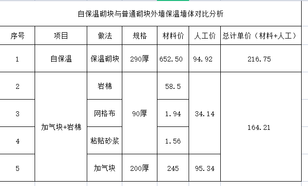 厚岩棉