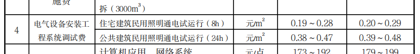 民用建筑