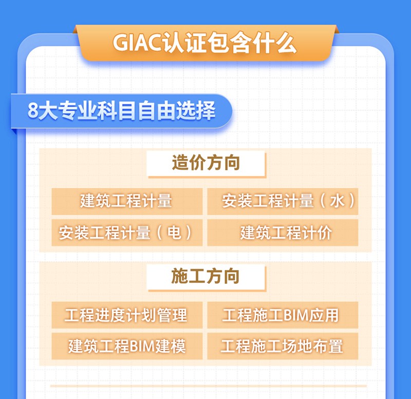 GIAC