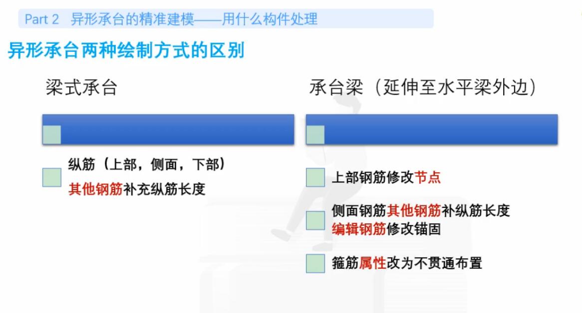 配筋
