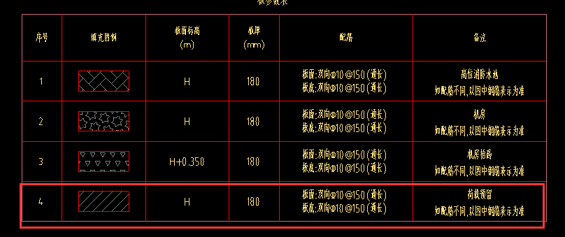 附加筋