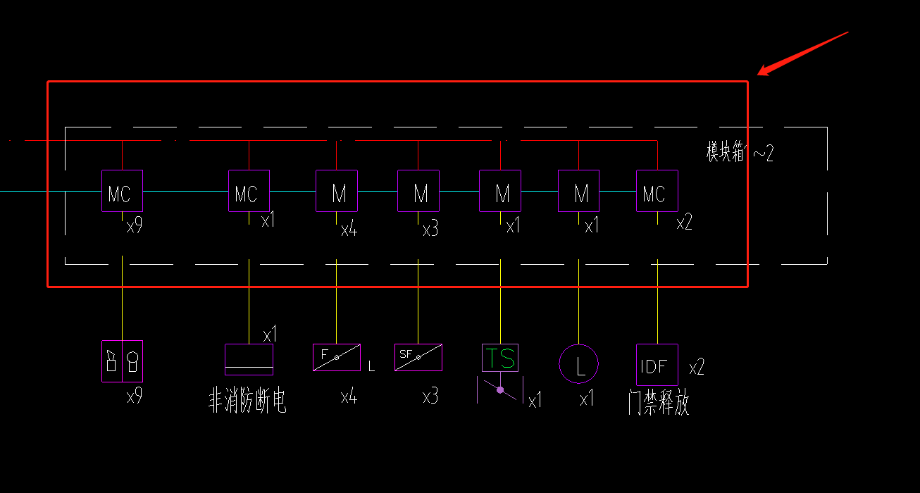 红色框框
