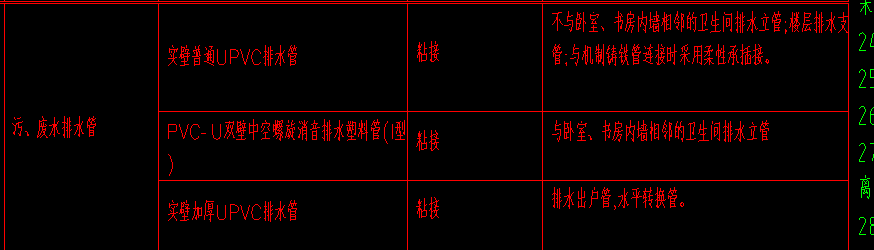 废水立管