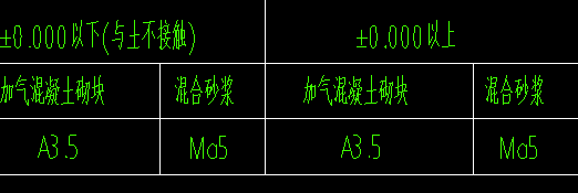 定额