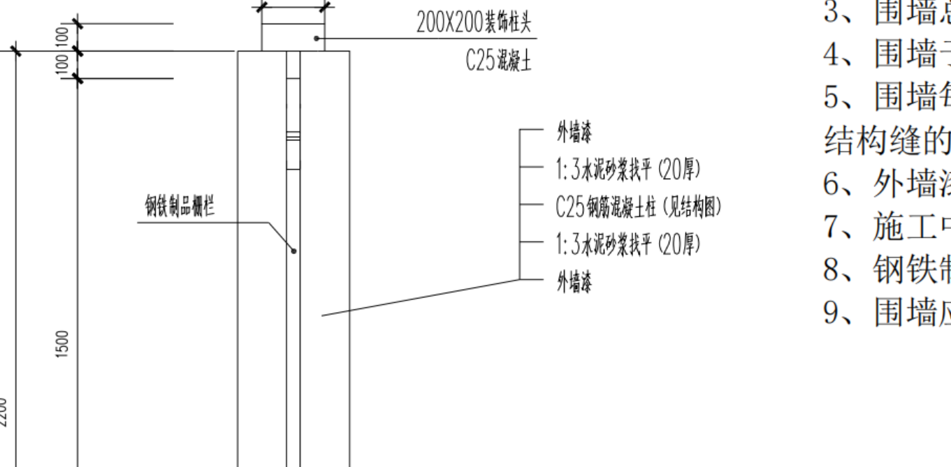 水泥砂浆工程量