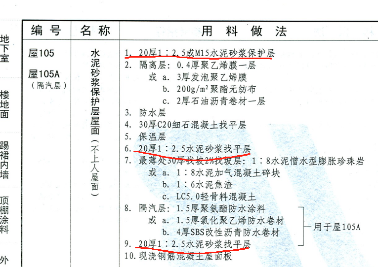 保护层
