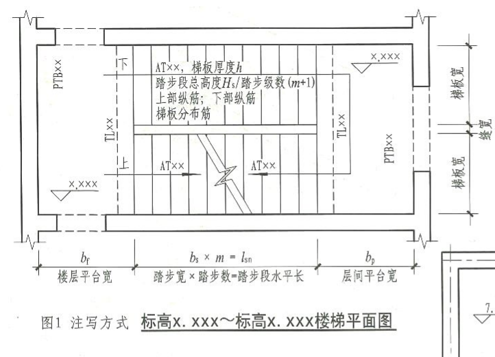 底部钢筋