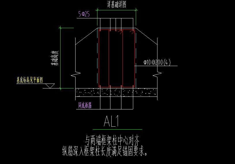基础梁