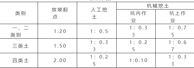 放坡系数