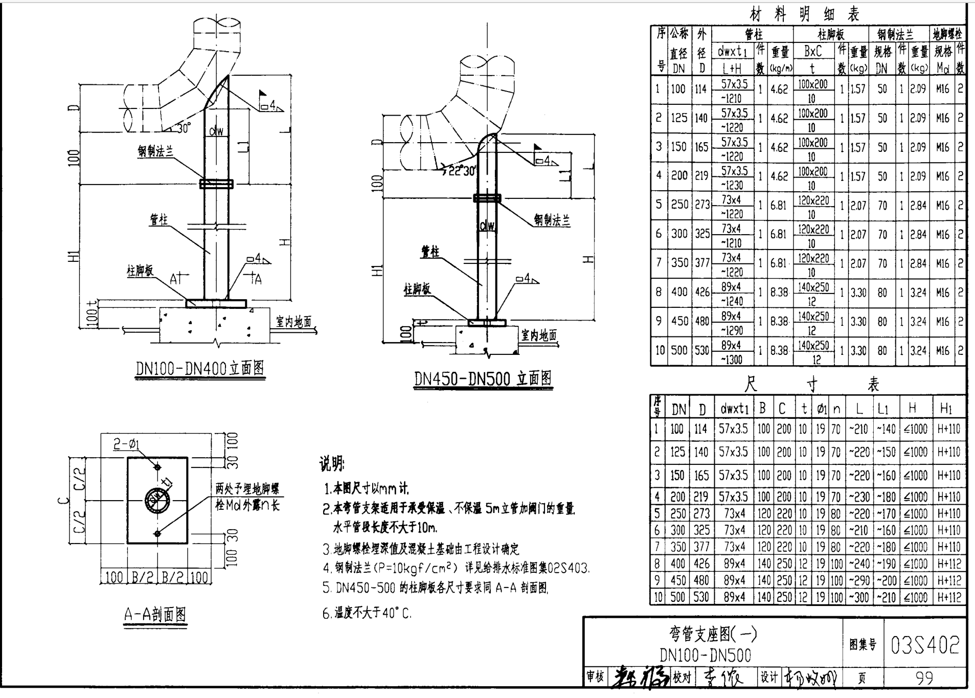 支架问题