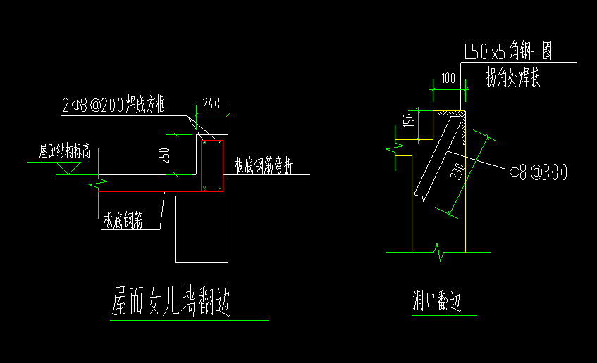 翻边