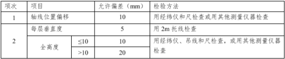 建筑行业专业资讯门户-新干线头条