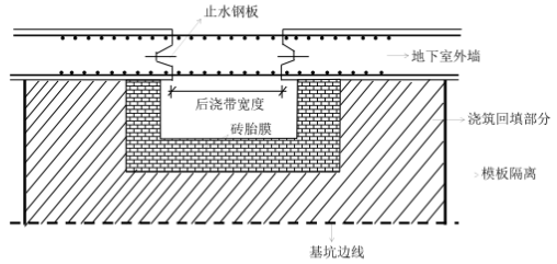 用泡沫