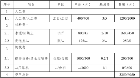 泡沫混凝土