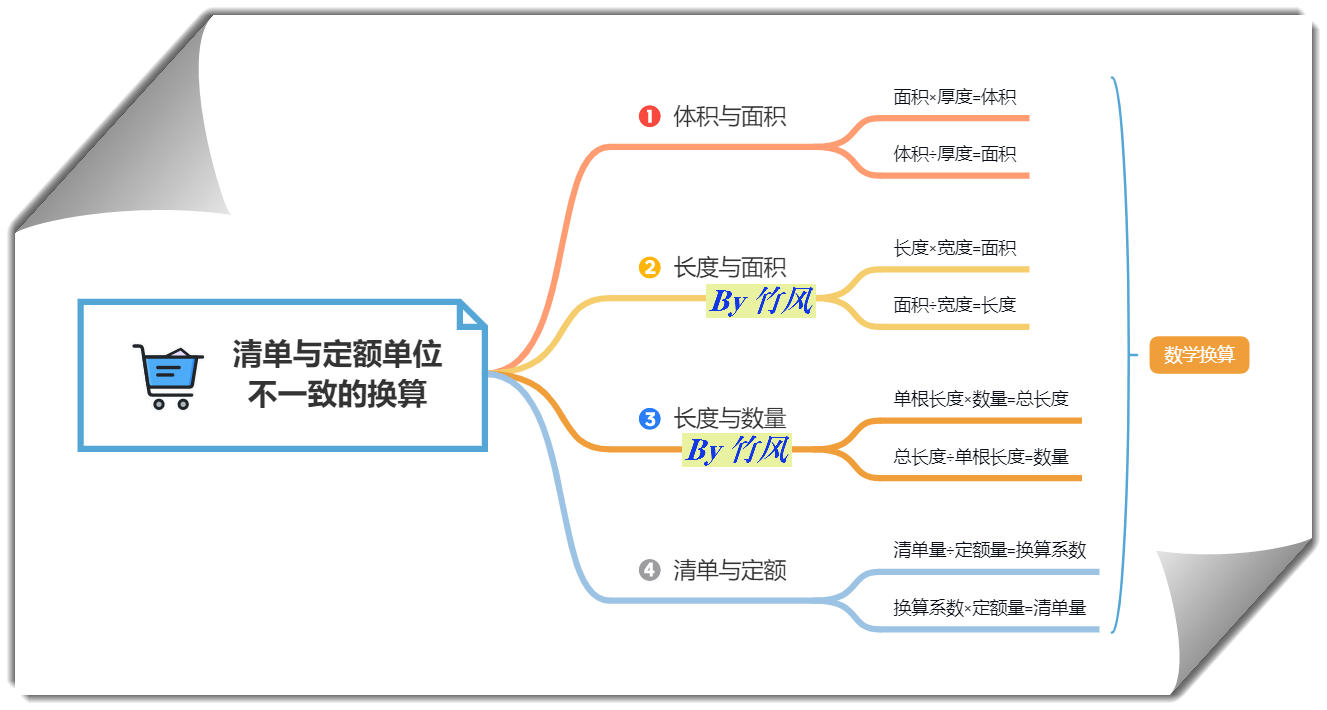 清单定额