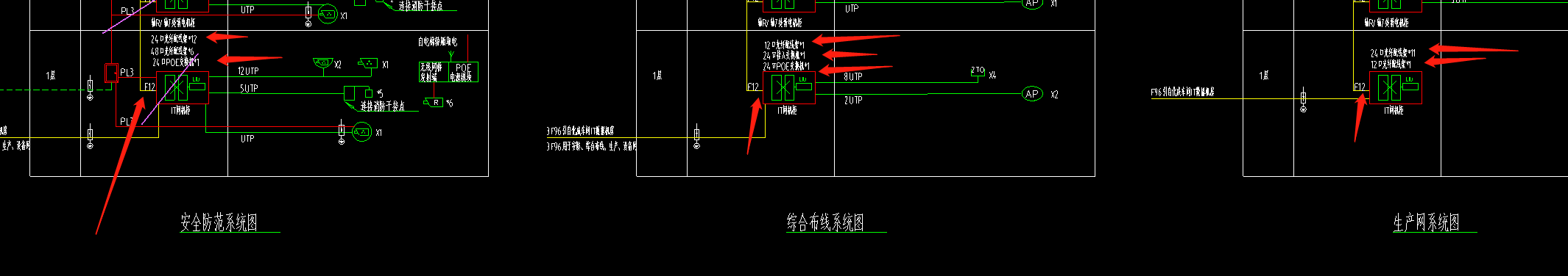 配线