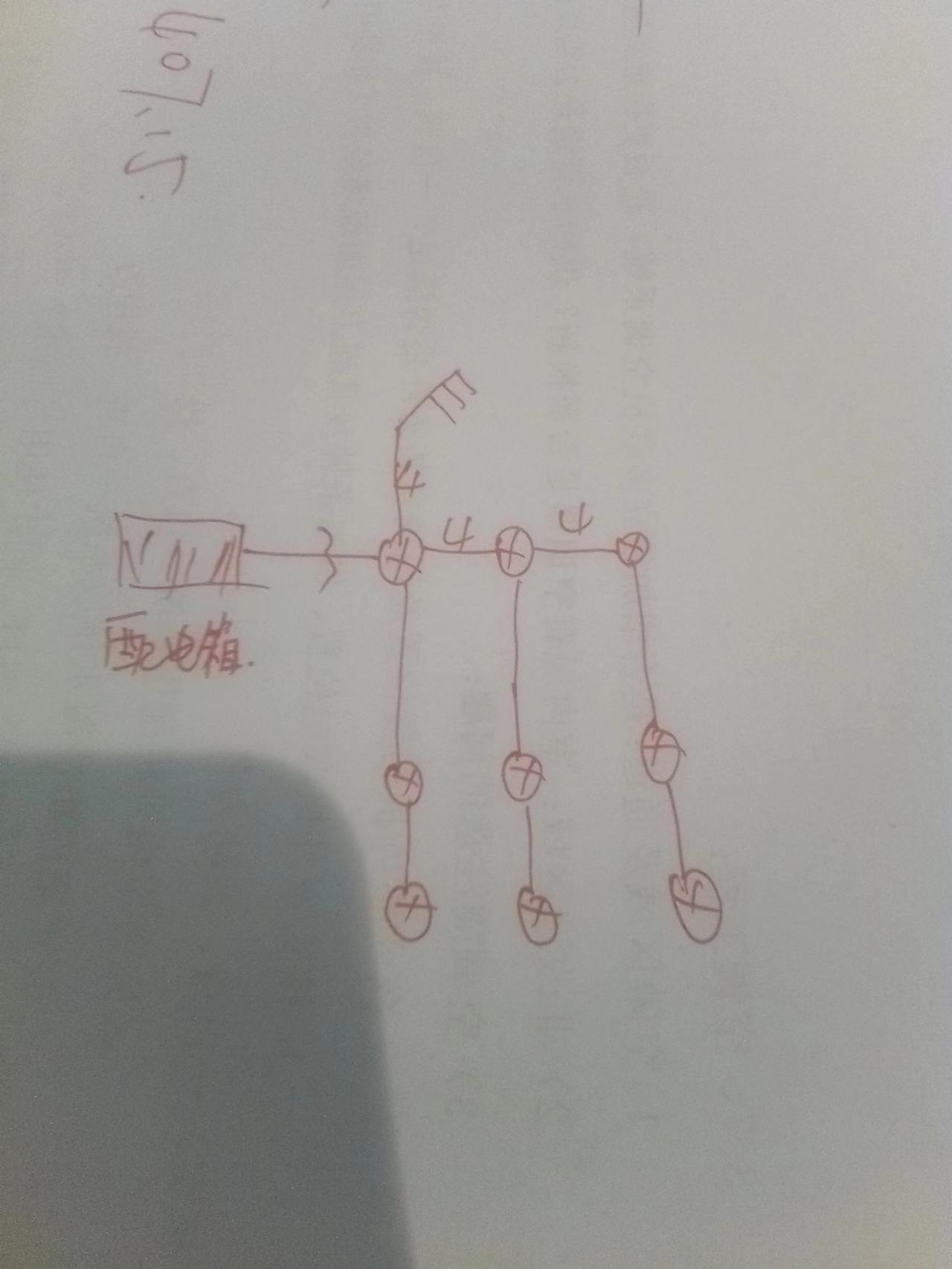 配线