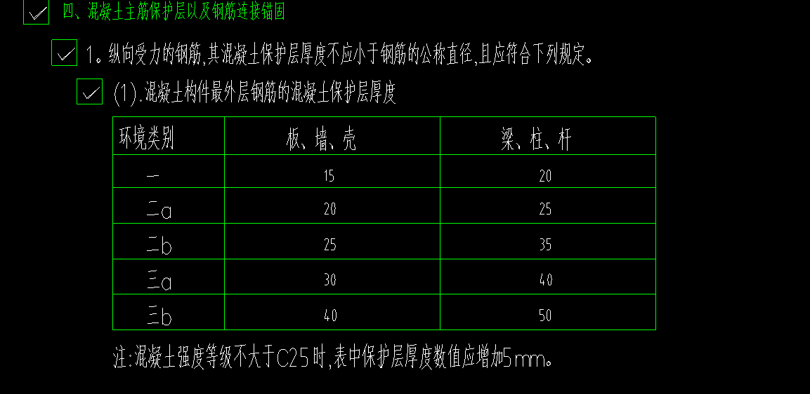 保护层