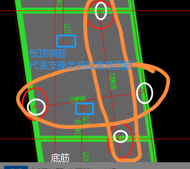 底筋和面筋的图解图片