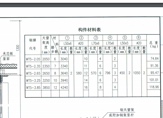 钢爬梯怎么算