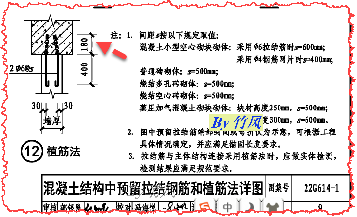 露出长度