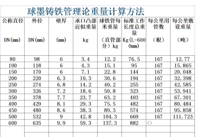 每米重量