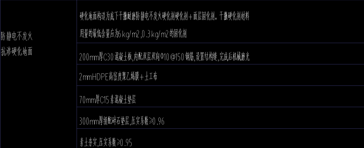块料