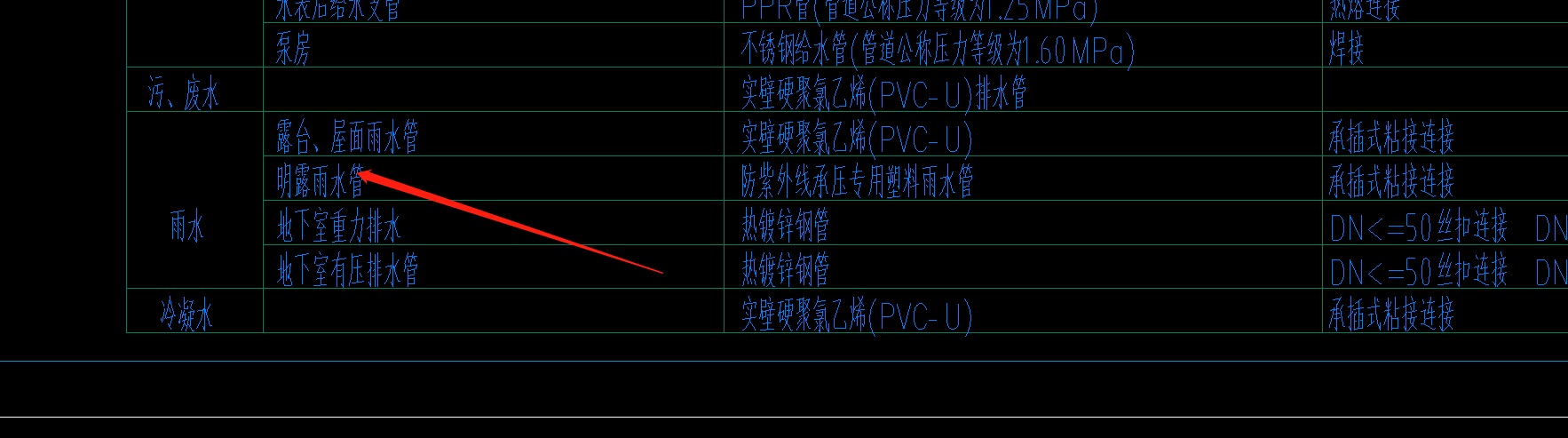 雨水