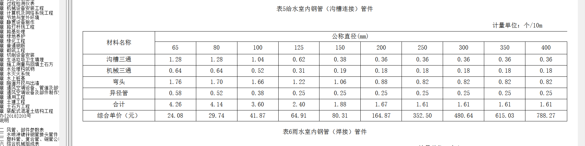 参照