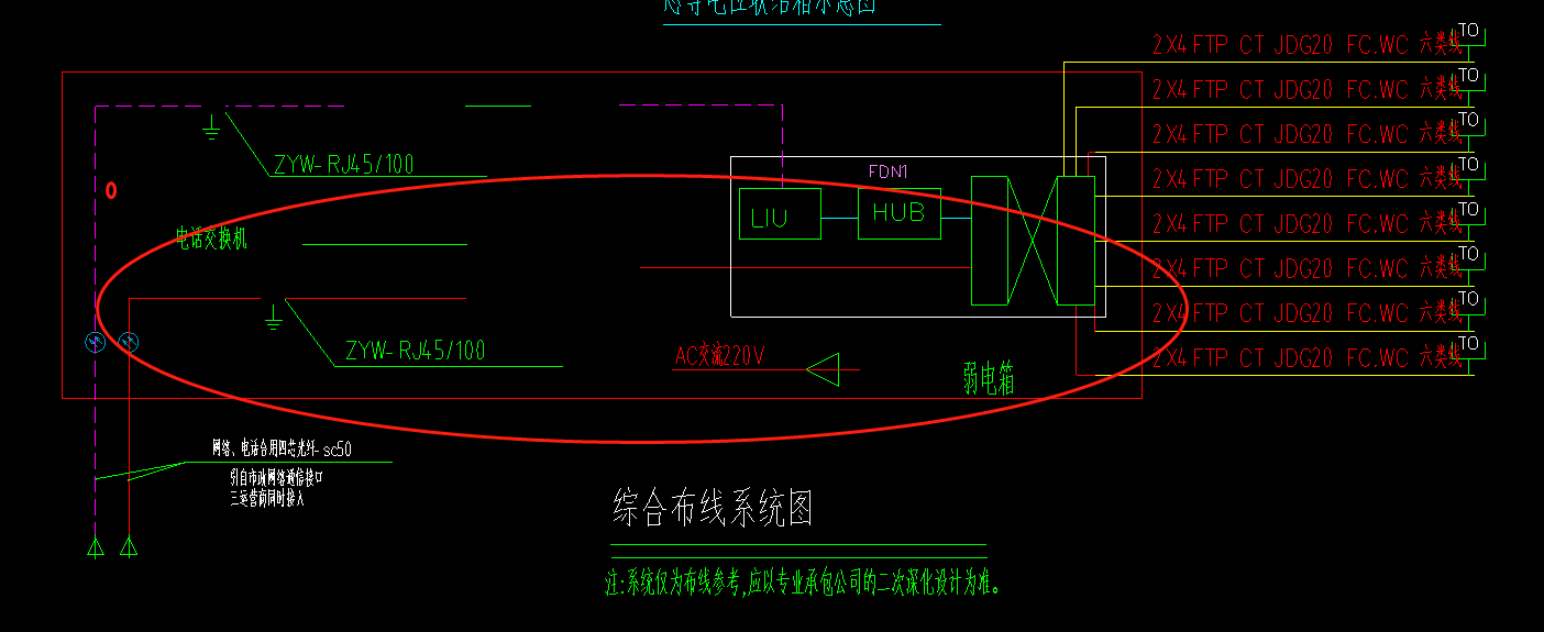 配线