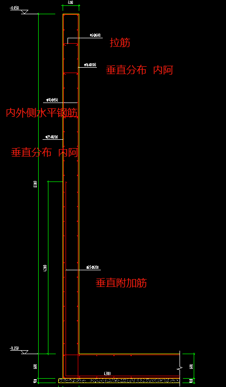 布筋