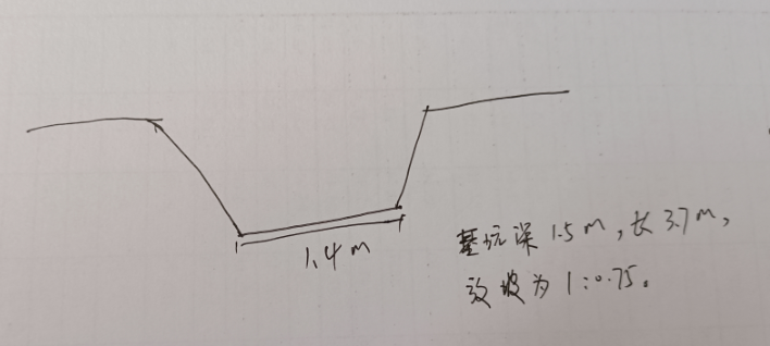 放坡1:0.75