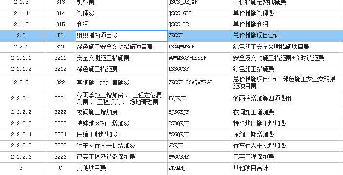 措施项