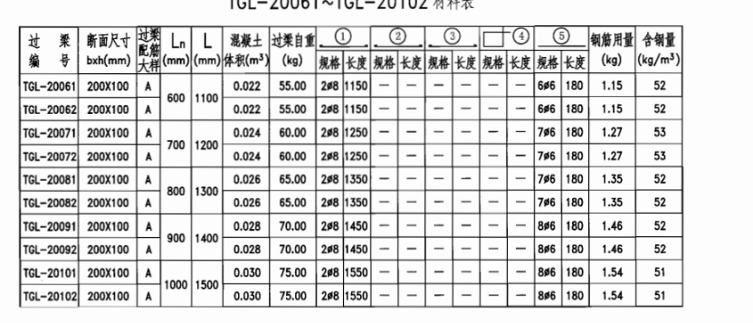 过梁配筋